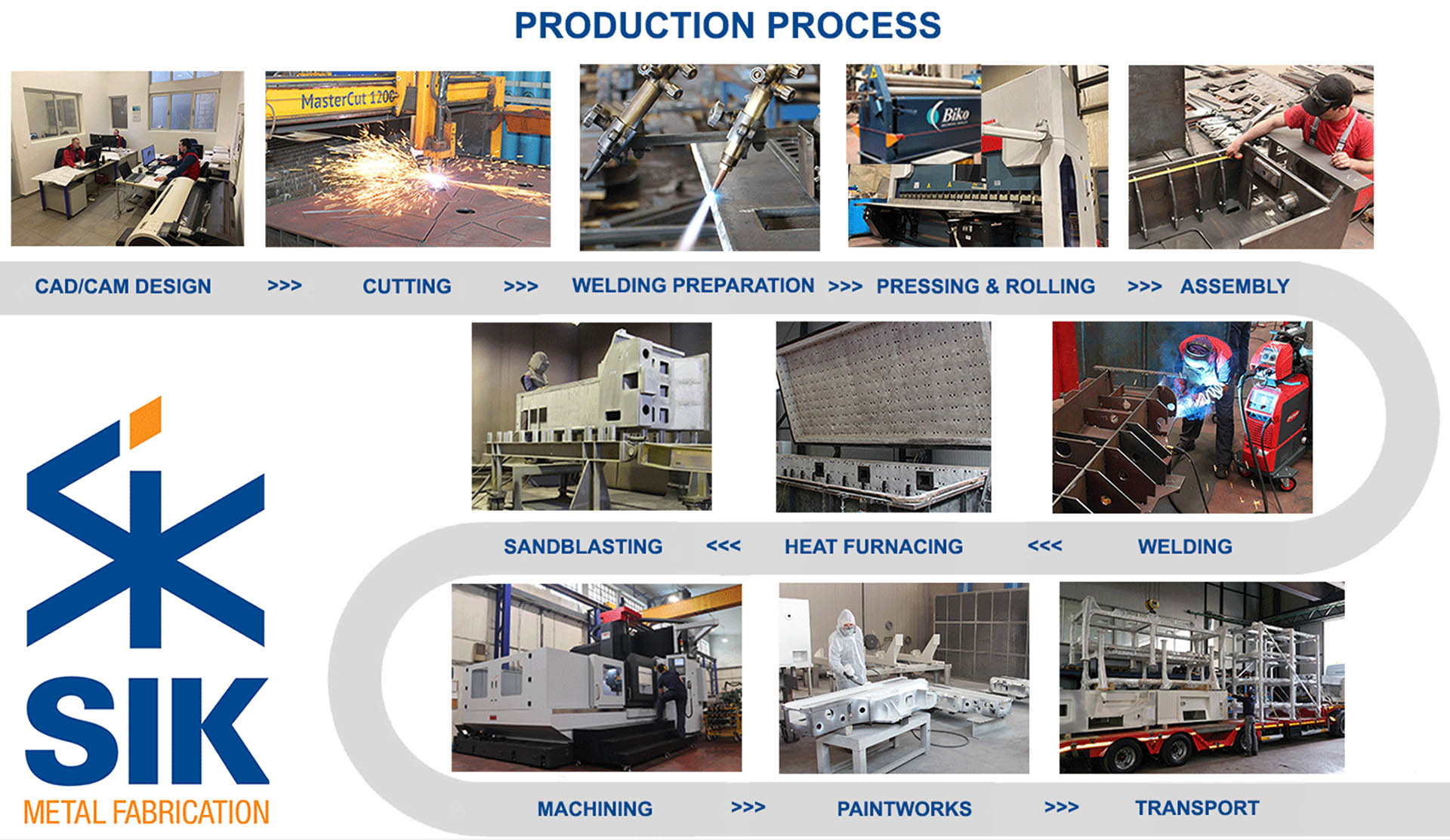 Produktionsprozess